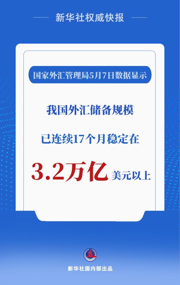深金优配 我国外汇储备规模连续17个月稳定在3.2万亿美元以上