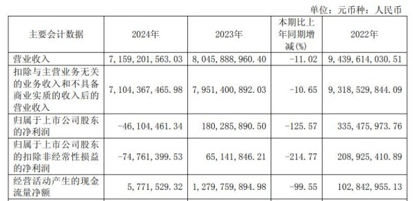 精选期货配资 亏损股良品铺子拟迎武汉国资入主 前三股东套现14.9亿