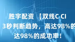 胜宇配资 【双线C CI】指标，3秒判断趋势，高达98%的成功率！