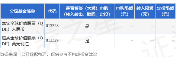 熊猫配资 公告速递：嘉实全球价值股票（QDII）2025年9月1日暂停申购、赎回及定期定额投资业务