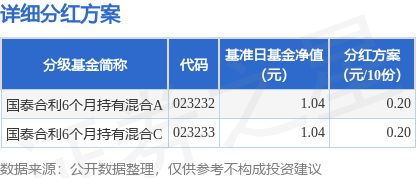 牛来了 基金分红：国泰合利6个月持有混合基金9月1日分红
