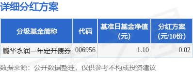 华泰配资 基金分红：鹏华永润一年定开债券基金9月2日分红