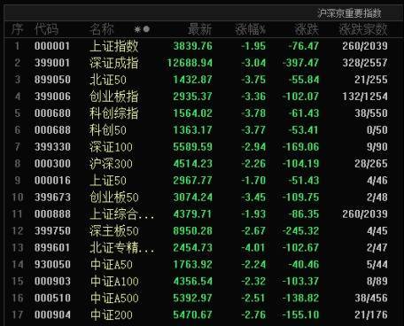 忠程配资 突发，全球股市跳水！两大原因找到
